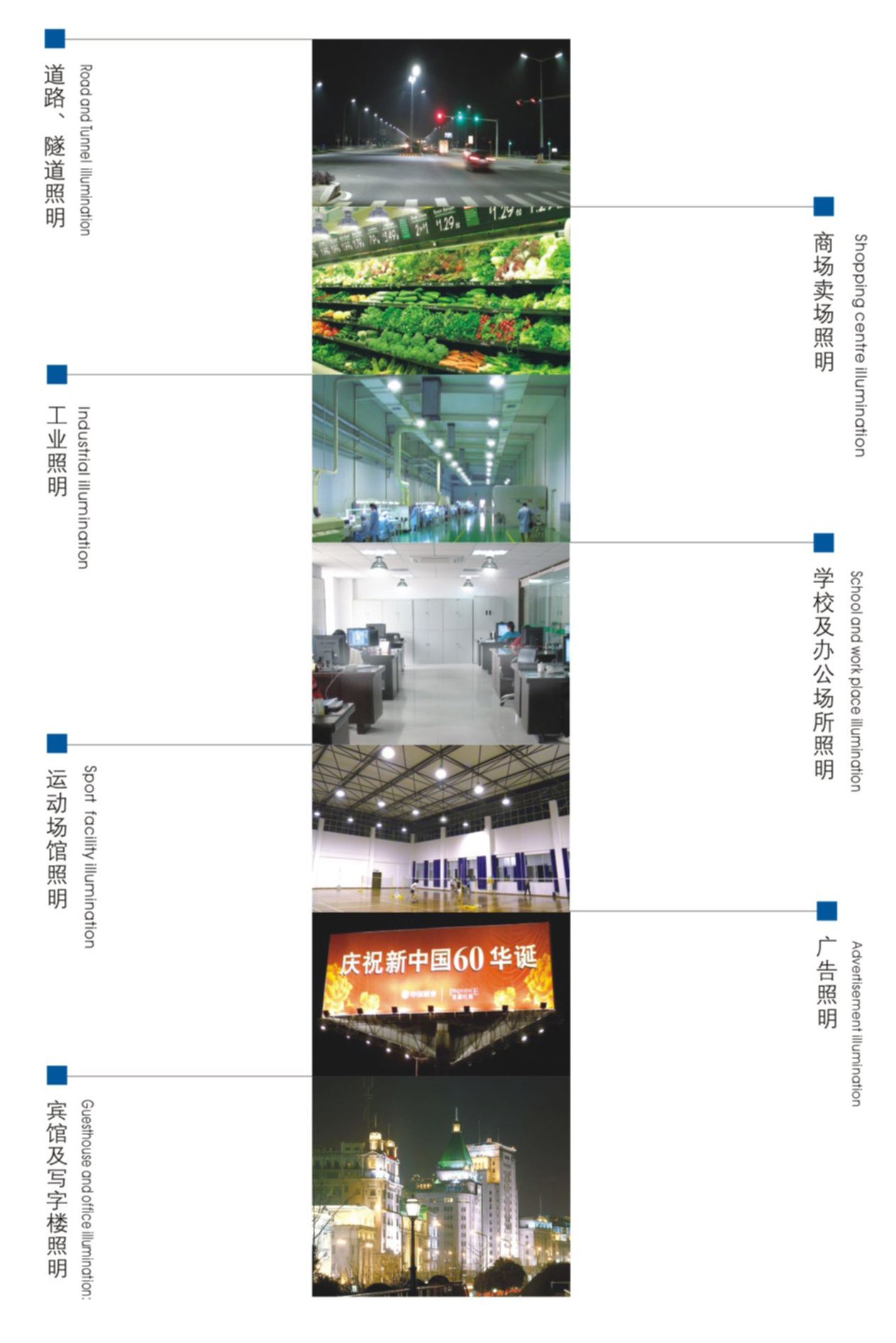 工廠照明、道路照明、商場照明、教室照明、體育館照明、隧道館照明