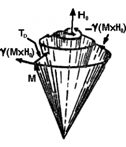 有阻尼作用的磁化強(qiáng)度M的進(jìn)動(dòng) [1]，